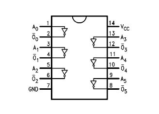 74AC04S Pin Configuration