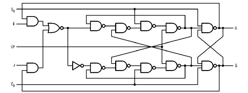74AC109SC block diagram