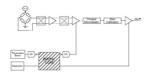 MLX90808 block diagram