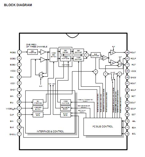 S1D2506A01-D1 block diagram