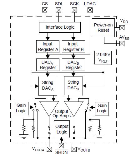 mcp4822 block diagram