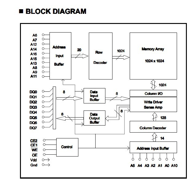 WS628128LLPG-70 block diagram
