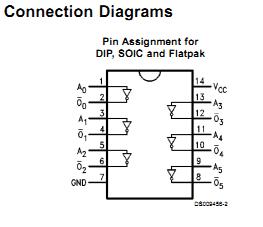 74F04 Pin Configuration