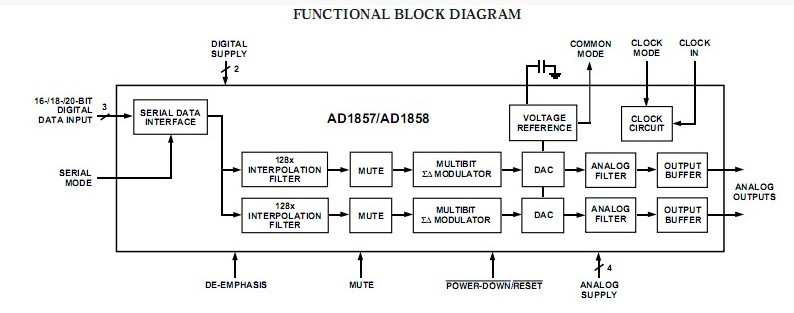 AD1856RZ block diagram