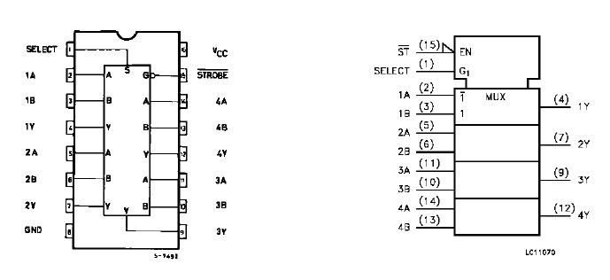 74ACT157D Pin Configuration