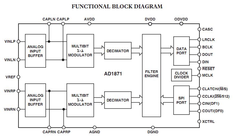 AD1871YRSZ block diagram