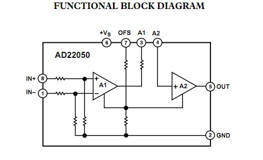 AD22050RZ block diagram
