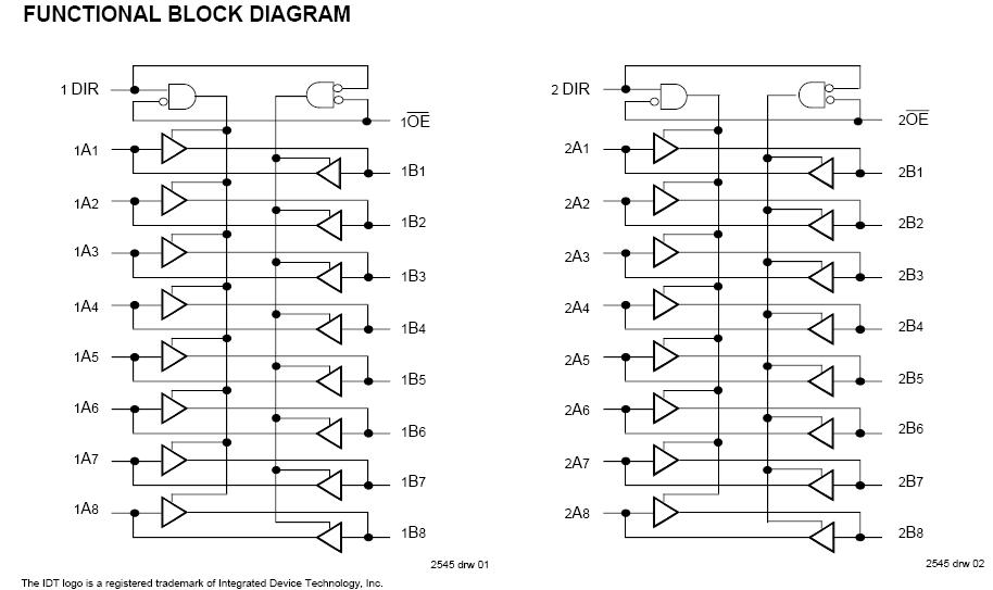 74FCT162245CTPV block diagram