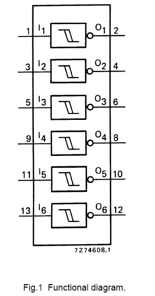 HEF40106BT pin configuration