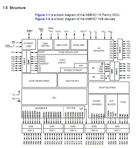 MC711K4CFNE3 block diagram