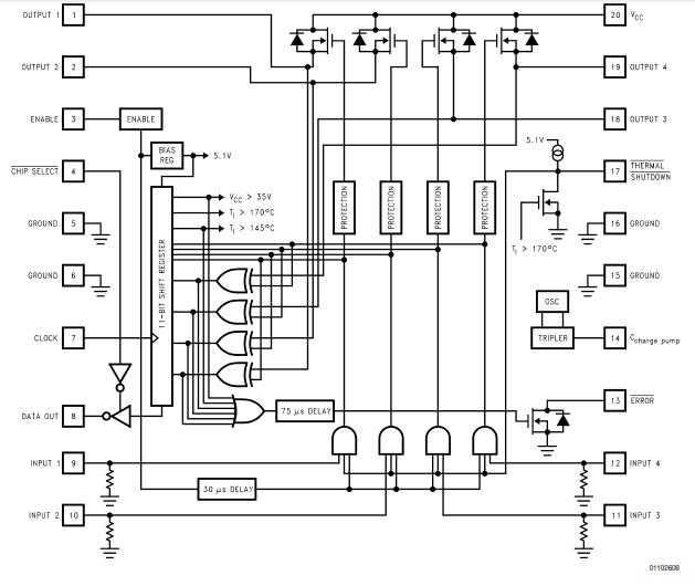 LMD18400N block diagram