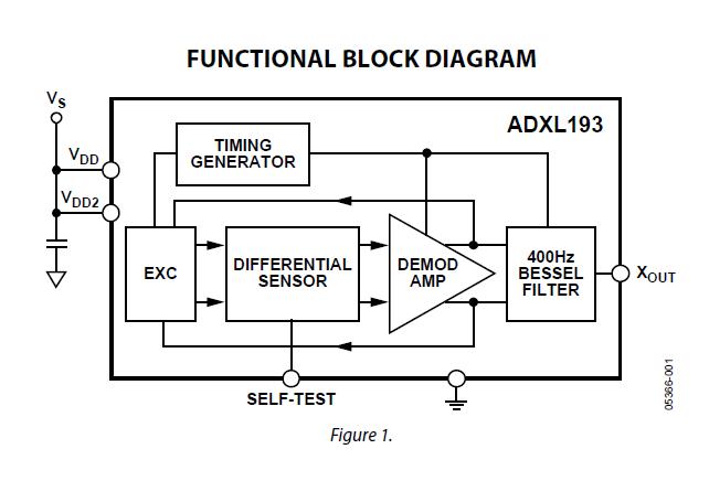 AD22282-A-R2 block diagram