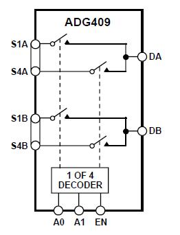 ADG409TQ block diagram