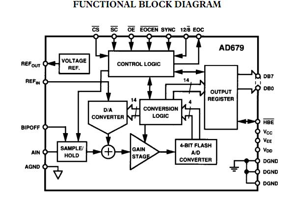 AD679JN block diagram