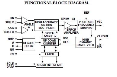 AD2S90AP block diagram