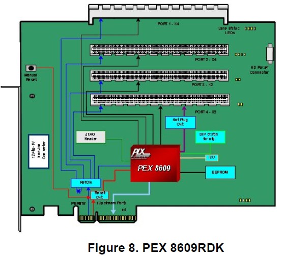 PEX8609-BA50BC-G pin connection