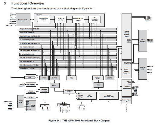 TMS320VC5501PGF300 block diagram
