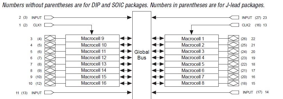 EP910PC block diagram