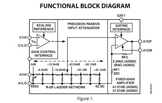AD600ARZ block diagram