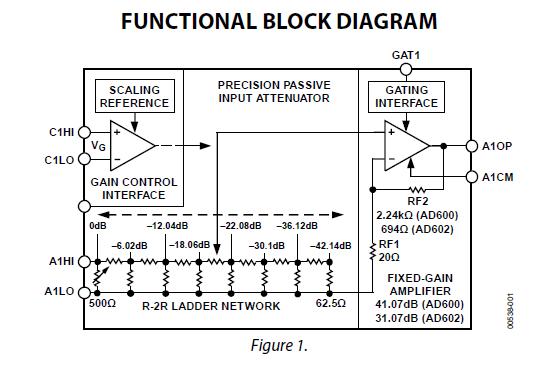 AD600JRZ block diagram
