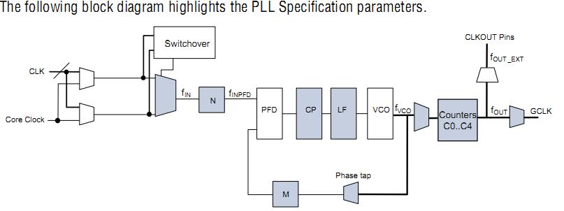EP3C25F324C8N block diagram