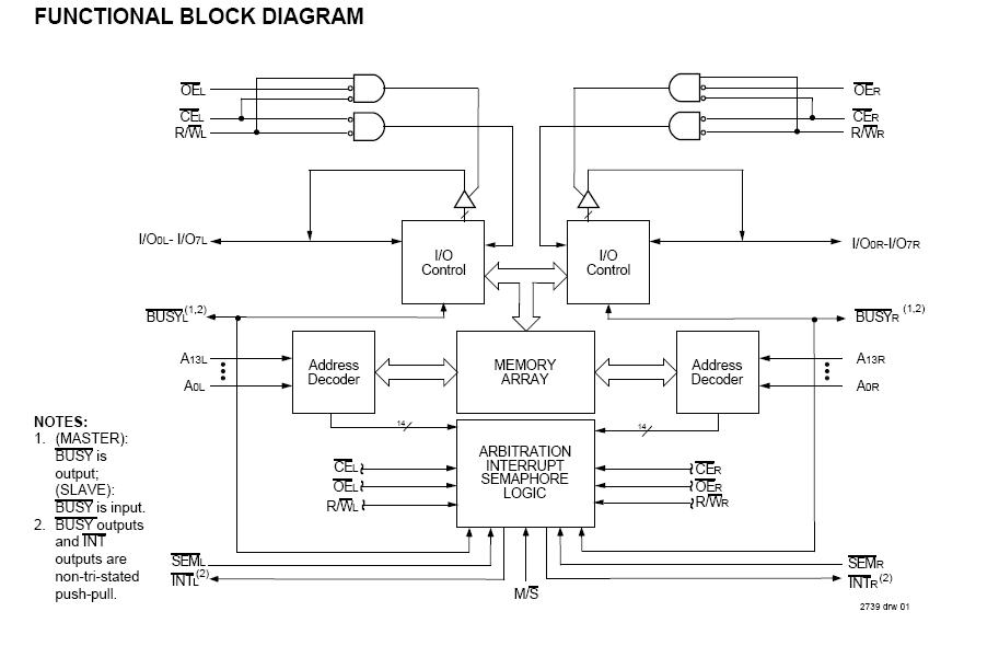 IDT7006L25JI block diagram
