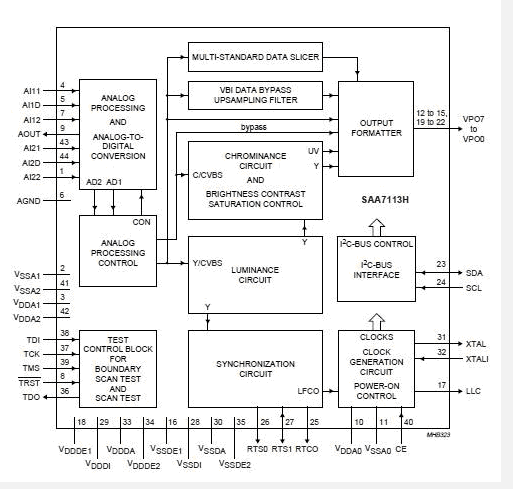 SAA7113H block diagram