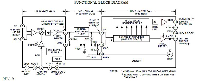AD608ARZ block diagram