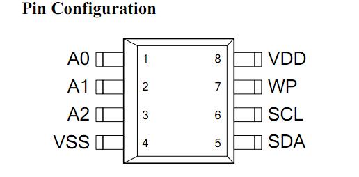 FM24W256-EG block diagram