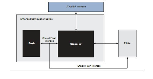 EP1K30TC144-3N block diagram