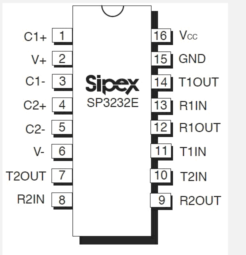 SP3232EEA block diagram