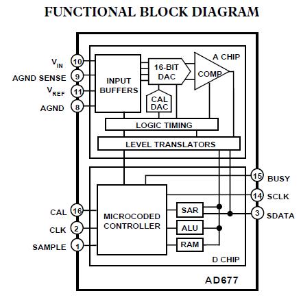 AD677JRZ block diagram
