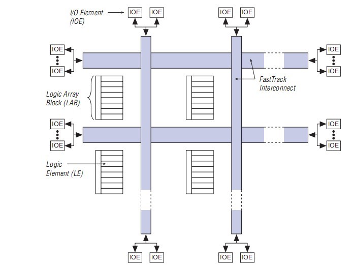 EPF81188AQC208-4 diagram