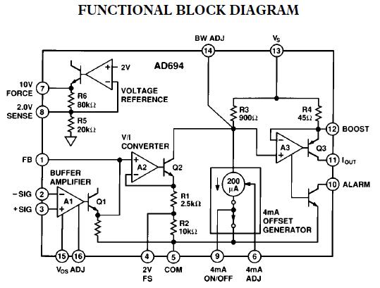 AD694ARZ block diagram