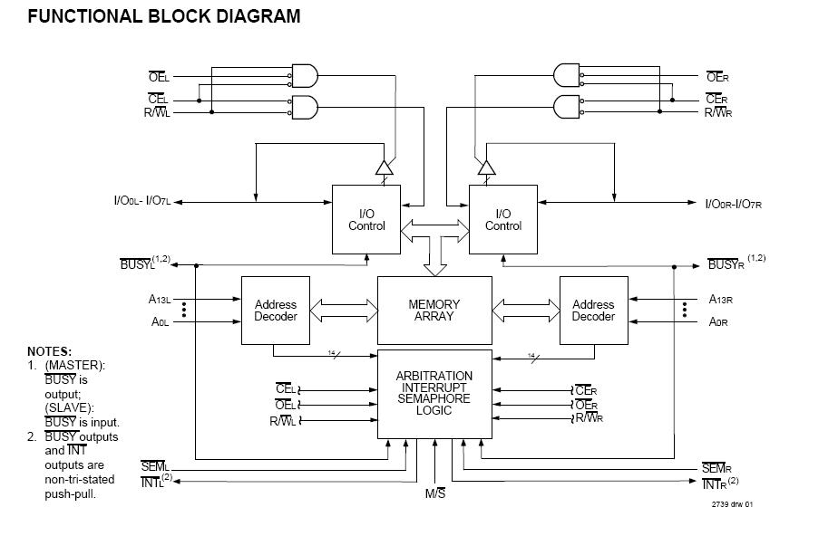 IDT7006S35PF block diagram