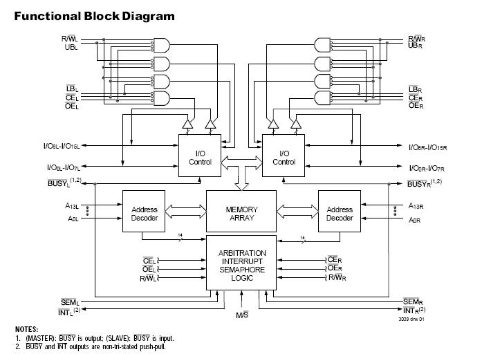 IDT70261S25PFI block diagram