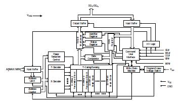 TE28F800C3BA block diagram