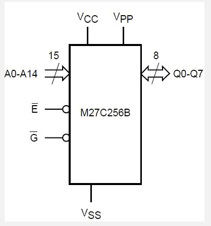 M27C256B-12F6 block diagram