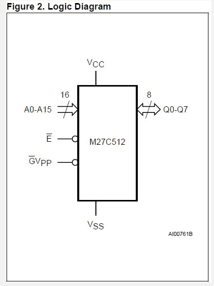 M27C512-15F1 block diagram