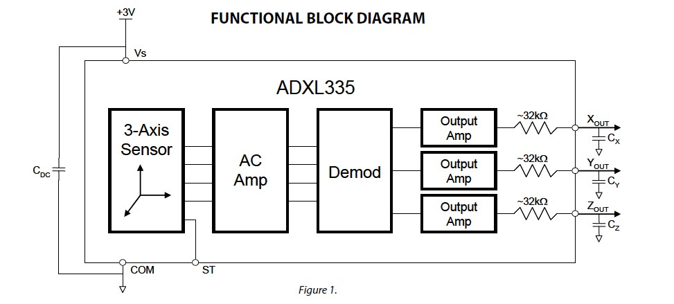 ADXL335BCPZ-RL pin connection