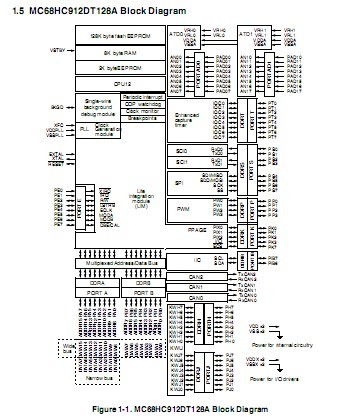 MC912DG128ACPV block diagram
