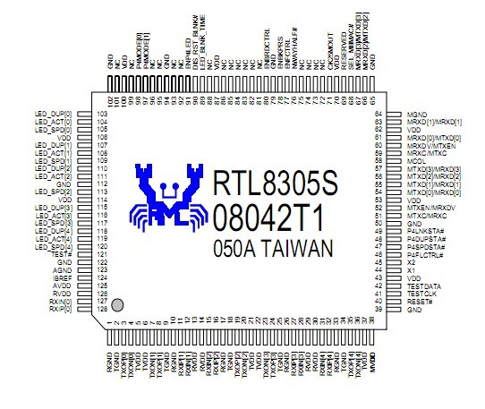 RTL8305SB block diagram