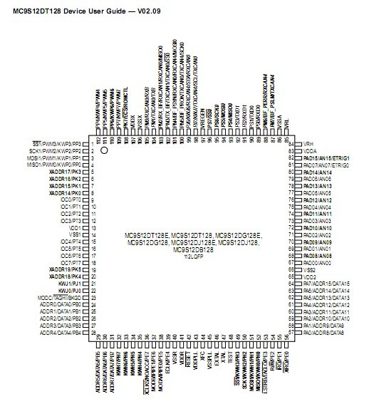 MC9S12DG128CPV diagram