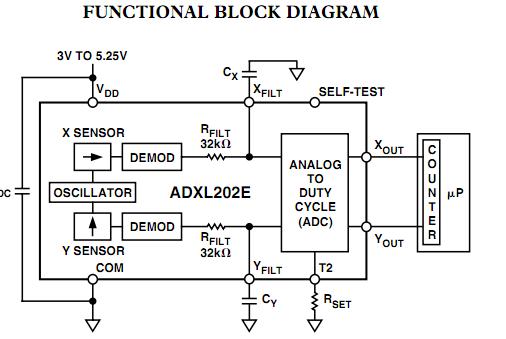 ADXL202AQC functional block diagram