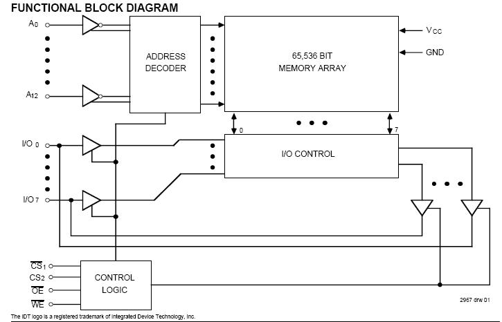 IDT7164L45DB block diagram