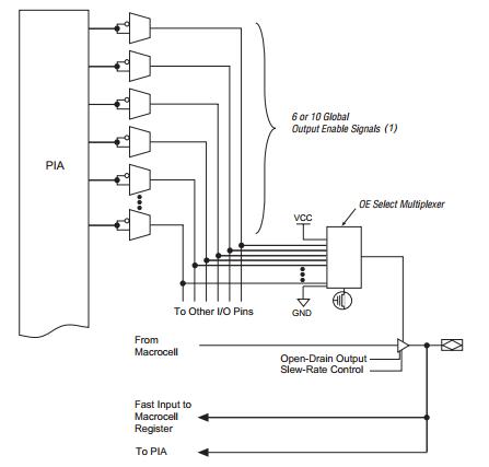 EPM7256AETC100-5N block diagram