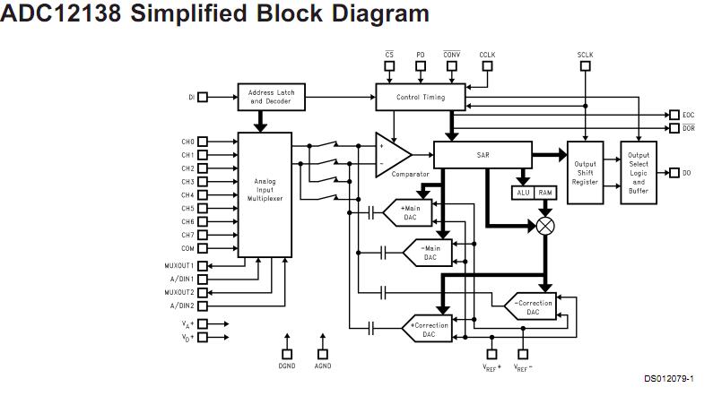 ADC12138CIN block diagram