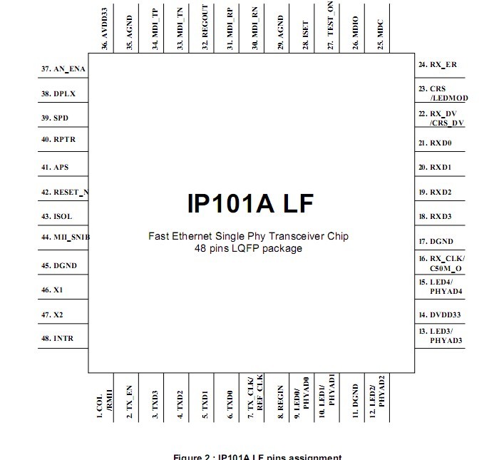 IP101A diagram