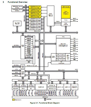 TMS320f28335PGFA diagram