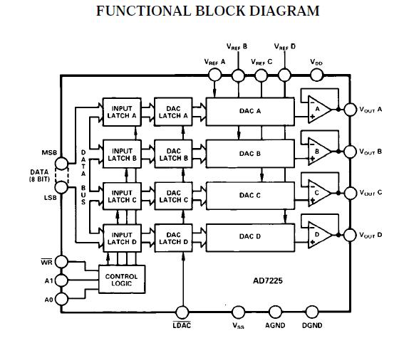 AD7225LRZ block diagram